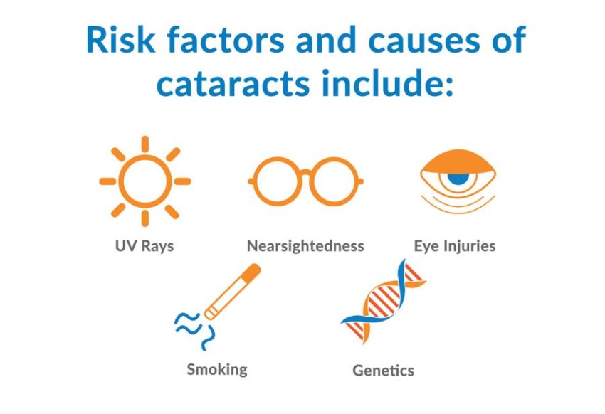 Cataract Risk Factors